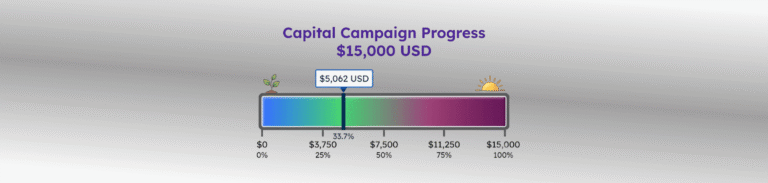 EXTRA! EXTRA! Protecting the Heart of Vienna: The Moose Lodge Launches Historic $15K Capital Campaign!